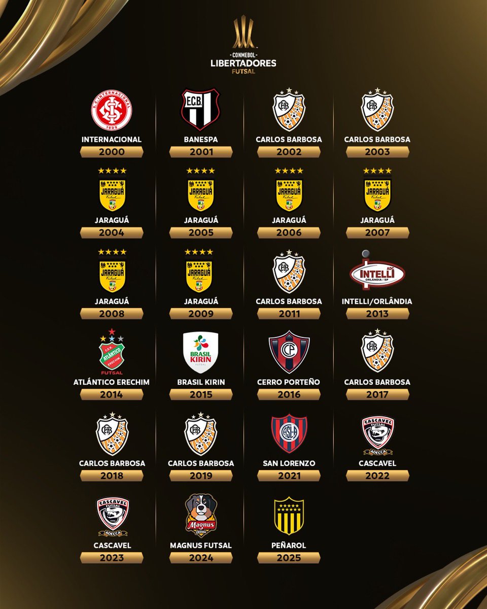 🔝🏆 ¡❤️ y compartí si tu equipo está entre los campeones de la CONMEBOL #LibertadoresFS!