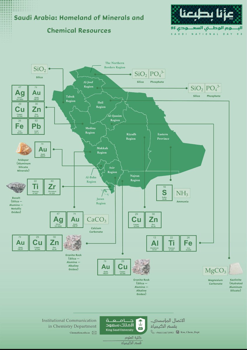 قسم الكيمياء - كلية العلوم tweet media