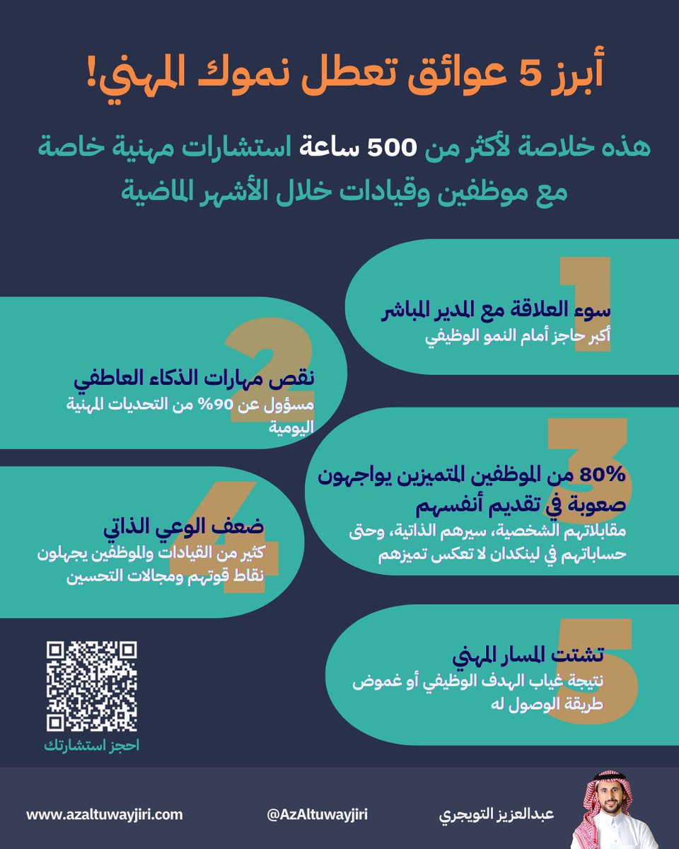 5 عوائق خطيرة تمنع النمو المهني!

#عبدالعزيز_التويجري