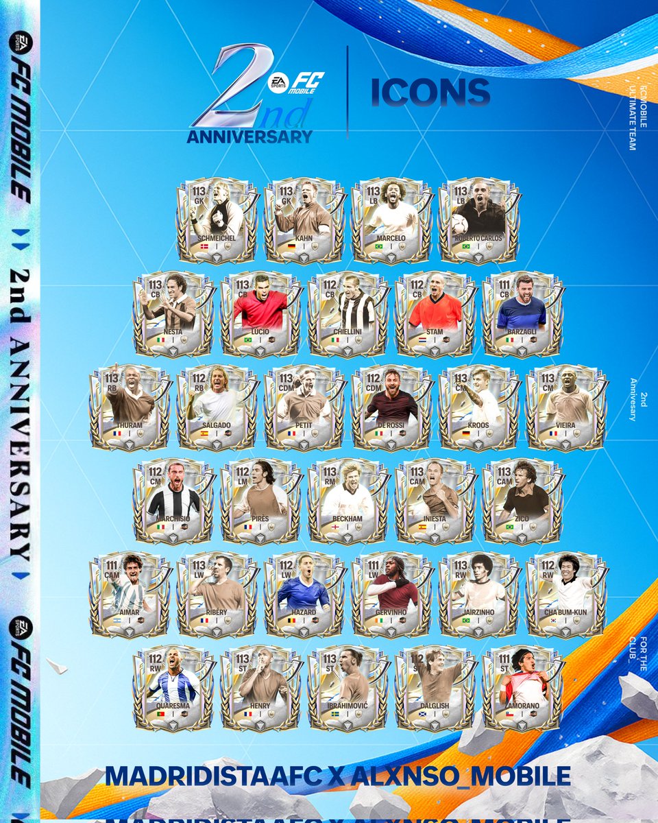 ALXNSO_MOBILE's tweet image. 🎉 2 years. Countless memories. ⚽

The 2nd Anniversary is almost here — with Icons, Transfers, Stars &amp;amp; Youngsters into the spotlight!

This celebration is about to be one for history books… who do YOU think will headline?

🤝Collab with @MadridistaaFC 

#FCMobile  #Predictions