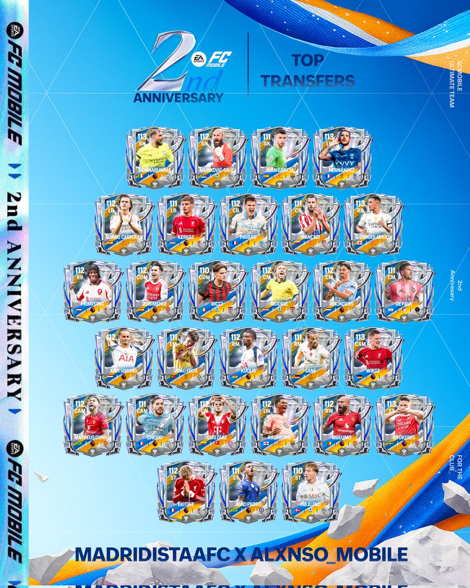 ALXNSO_MOBILE's tweet image. 🎉 2 years. Countless memories. ⚽

The 2nd Anniversary is almost here — with Icons, Transfers, Stars &amp;amp; Youngsters into the spotlight!

This celebration is about to be one for history books… who do YOU think will headline?

🤝Collab with @MadridistaaFC 

#FCMobile  #Predictions