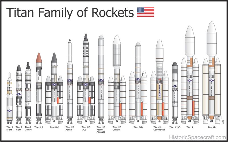 Happy Family Day! Check out this brief look at families of rockets from the Cape - lnkd.in/p/eJkkW2N2 
<a href="/ccspacemuseum/">Cape Canaveral Space Force Museum</a>