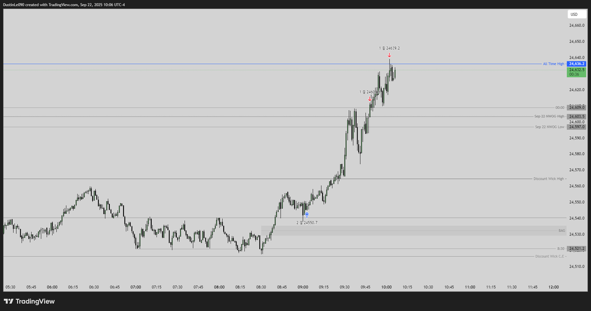 DustinL65326018's tweet photo. $NQ https://t.co/stODZIYchI