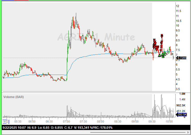RealTedBear15's tweet photo. $AGRI pike trade or peak trade https://t.co/sv8hJmvYGH