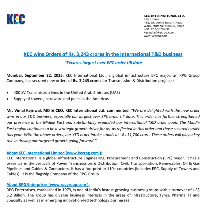SSage82827's tweet image. KEC International bags 3,243 Cr orders in International T&amp;amp;D
&amp;gt;&amp;gt; Largest-ever EPC order win for the company

Projects:
&amp;gt;&amp;gt; 400 kV Transmission lines in UAE
&amp;gt;&amp;gt; Supply of towers, hardware &amp;amp; poles in Americas
&amp;gt;&amp;gt;  YTD order intake now ~11,700 Cr

#KEC #OrderWin #RPGGroup #Transmission