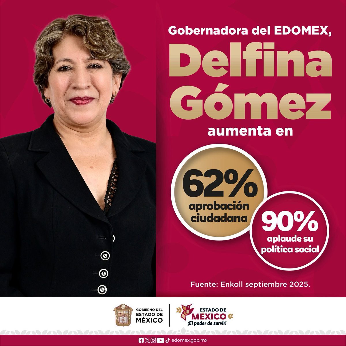 Hoy la maestra <a href="/delfinagomeza/">Delfina Gómez A.</a> cuenta con el respaldo de la gran mayoría de los más de 17 millones de mexiquenses que viven en nuestro estado. Junto a la presidenta <a href="/Claudiashein/">Claudia Sheinbaum Pardo</a>, nuestra gobernadora es la expresión más fiel y genuina de los valores de nuestro movimiento. A 2 años