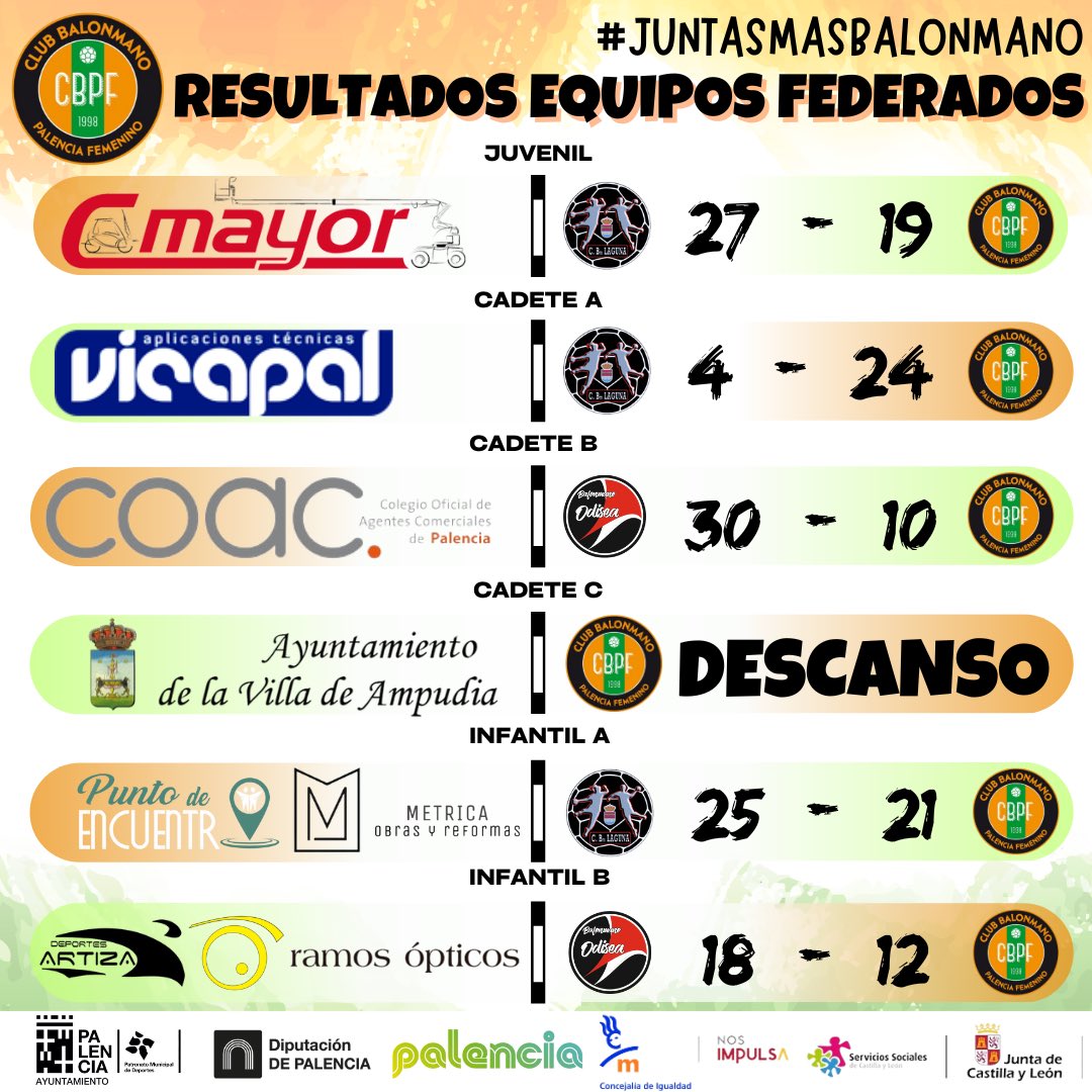 🤾‍♀️ CANTERA | Resultados de nuestras chicas en esta primera jornada. 
#JuntasMásBalonmano