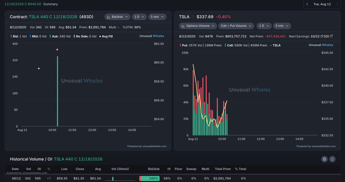 unusual_whales tweet media