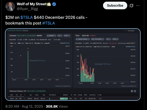 unusual_whales tweet media