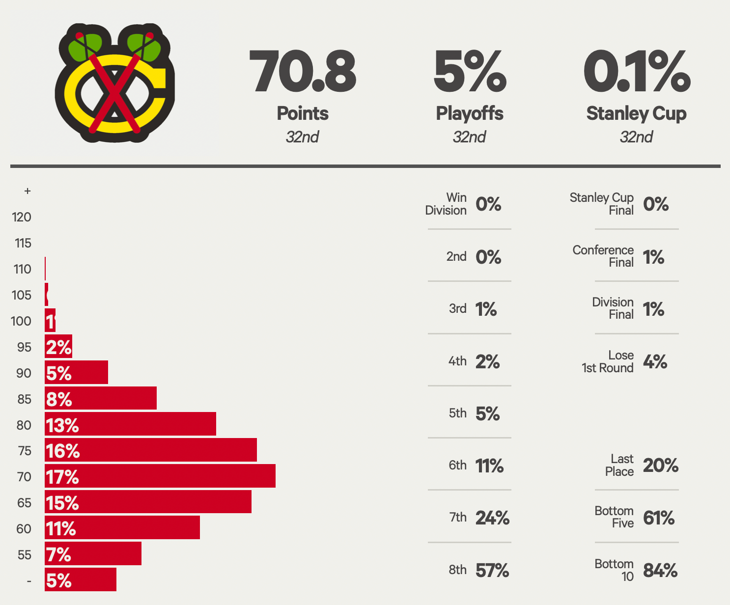 dom 📈 (@domluszczyszyn) on X