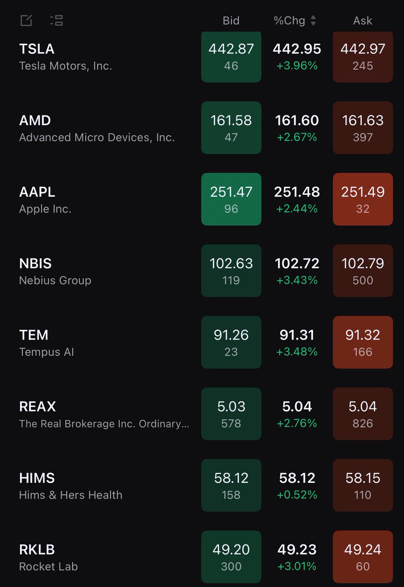 Hitting new all-time highs always hit different 

الماركت مستانس احتفالًا باليوم الوطني 🇸🇦💚🟢