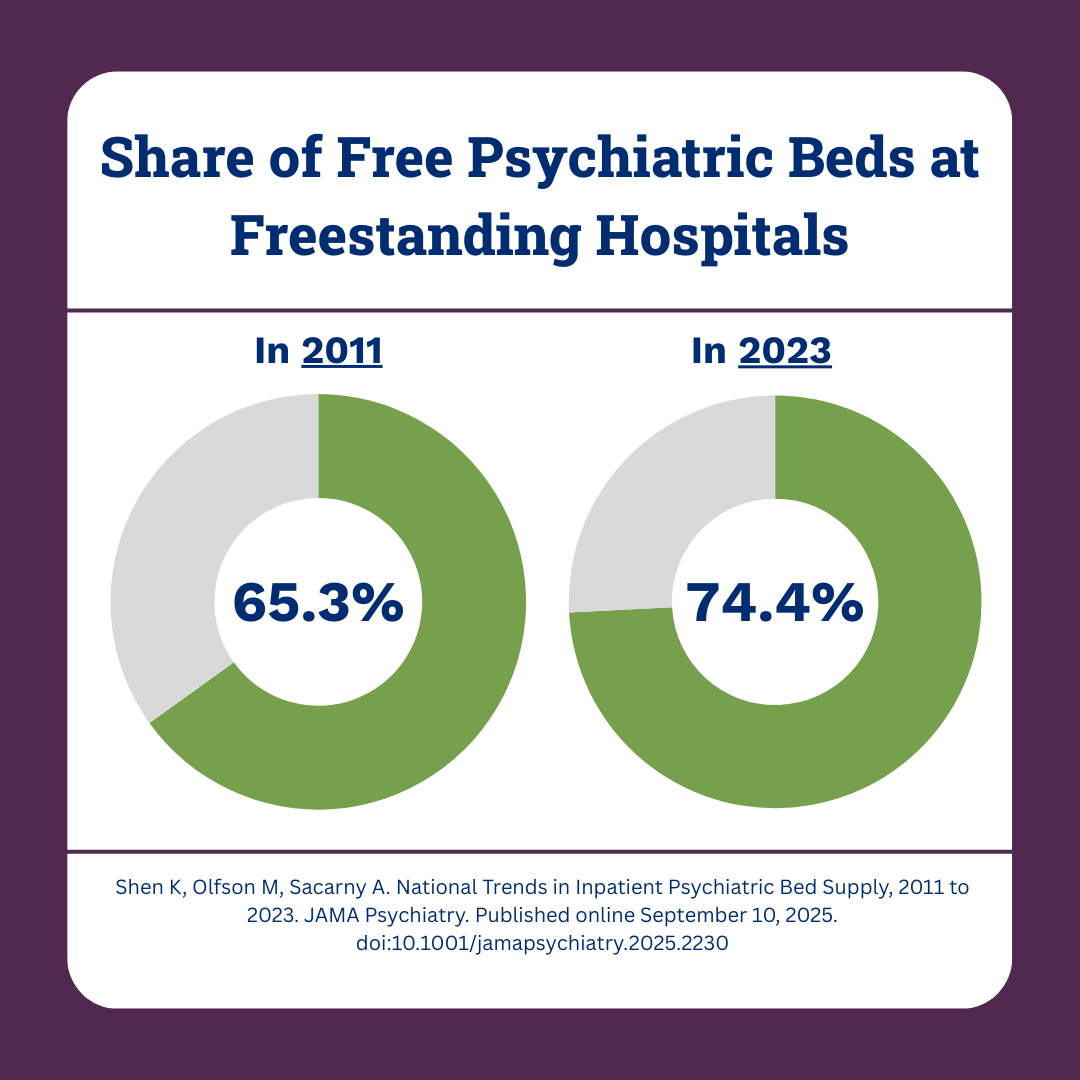 Center for Mental Health and Addiction Policy tweet media