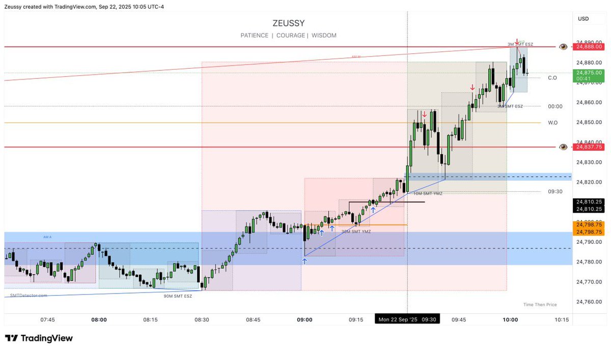 Timing Market Expansions On A Daily Basis.

$NQ Buy Program Done.

22 September 2025.