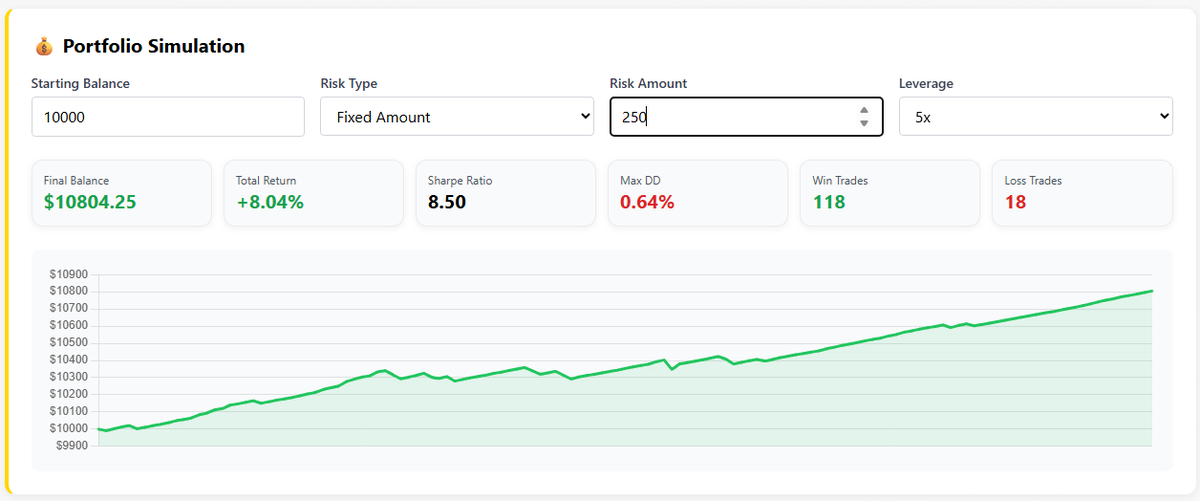PsarTrading's tweet photo. Four Day winners performance, +8.04% out of 136 trades https://t.co/elCKVEeQy0