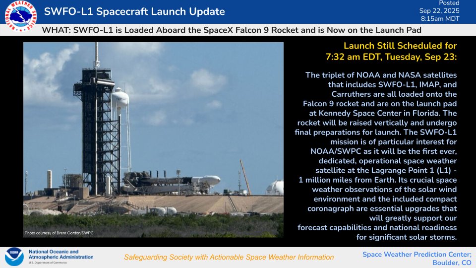 NWSSWPC's tweet image. SWFO-L1 is onboard the SpaceX Falcon 9 Rocket and is in final stages of preparation for the Tuesday morning launch. Learn more about SWFO-L1 at nesdis.noaa.gov/news-events/sw…