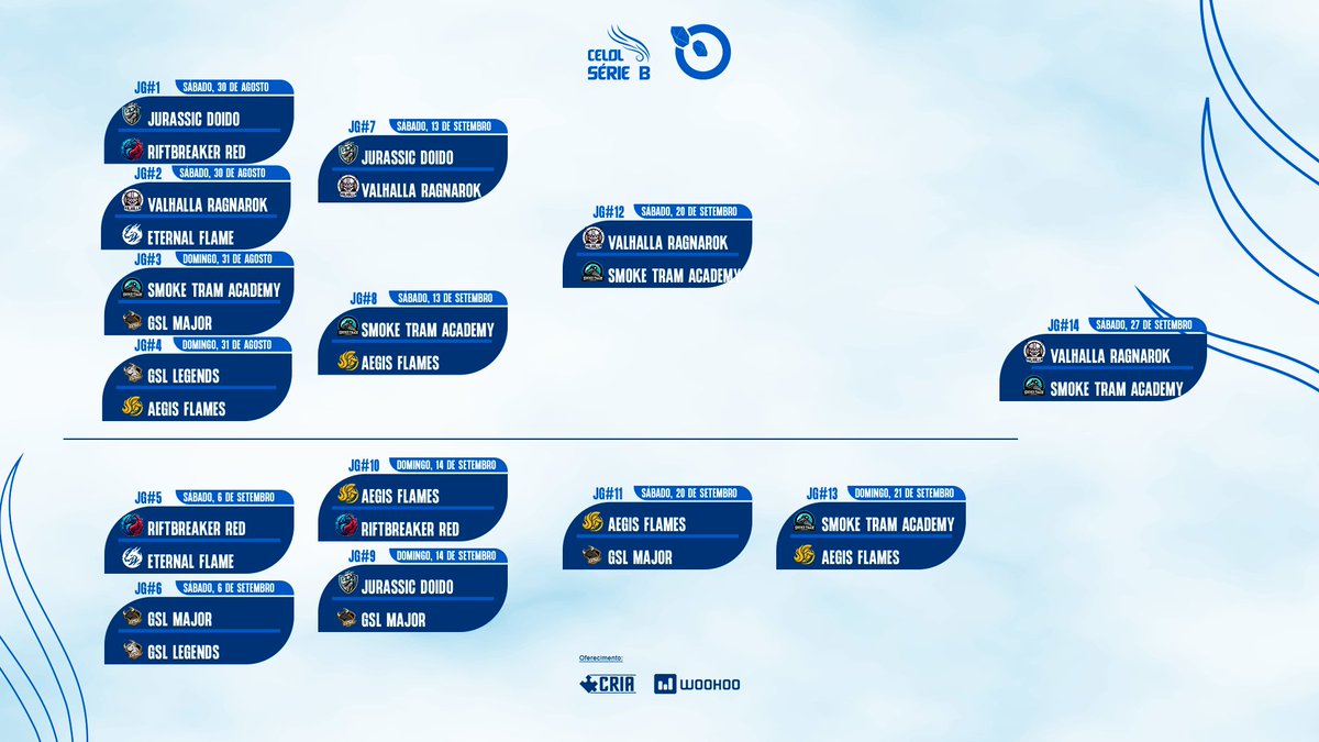 #SÉRIEB - CHEGAMOS A GRANDE FINAL!

A <a href="/VAL_EsportsBR/">Valhalla Esports</a> que venceu a final da Superior contra a <a href="/smoketram/">Smoke Tram</a> já tinha a sua vaga garantida na Grande Final

E em uma partida surreal, uma das melhores séries da História da Liga GG a <a href="/smoketram/">Smoke Tram</a> venceu a <a href="/aegisflames/">Aegis Flames</a> em um Reversed Sweep