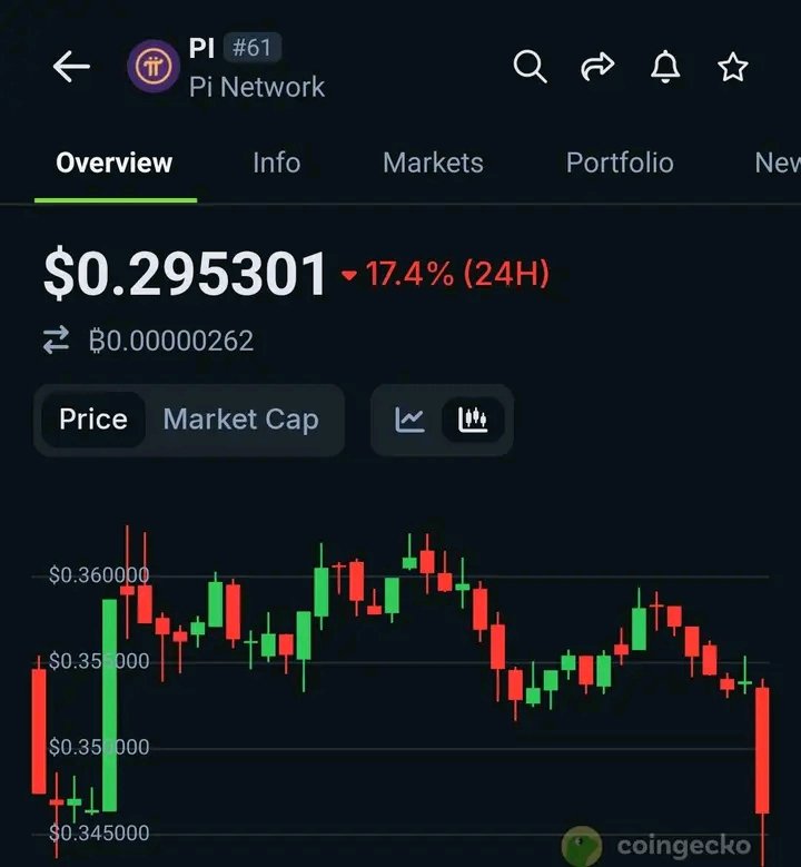 My Pioneer friends👋.. is the GLE dream still active as the dip gets deeper??💀😂📉