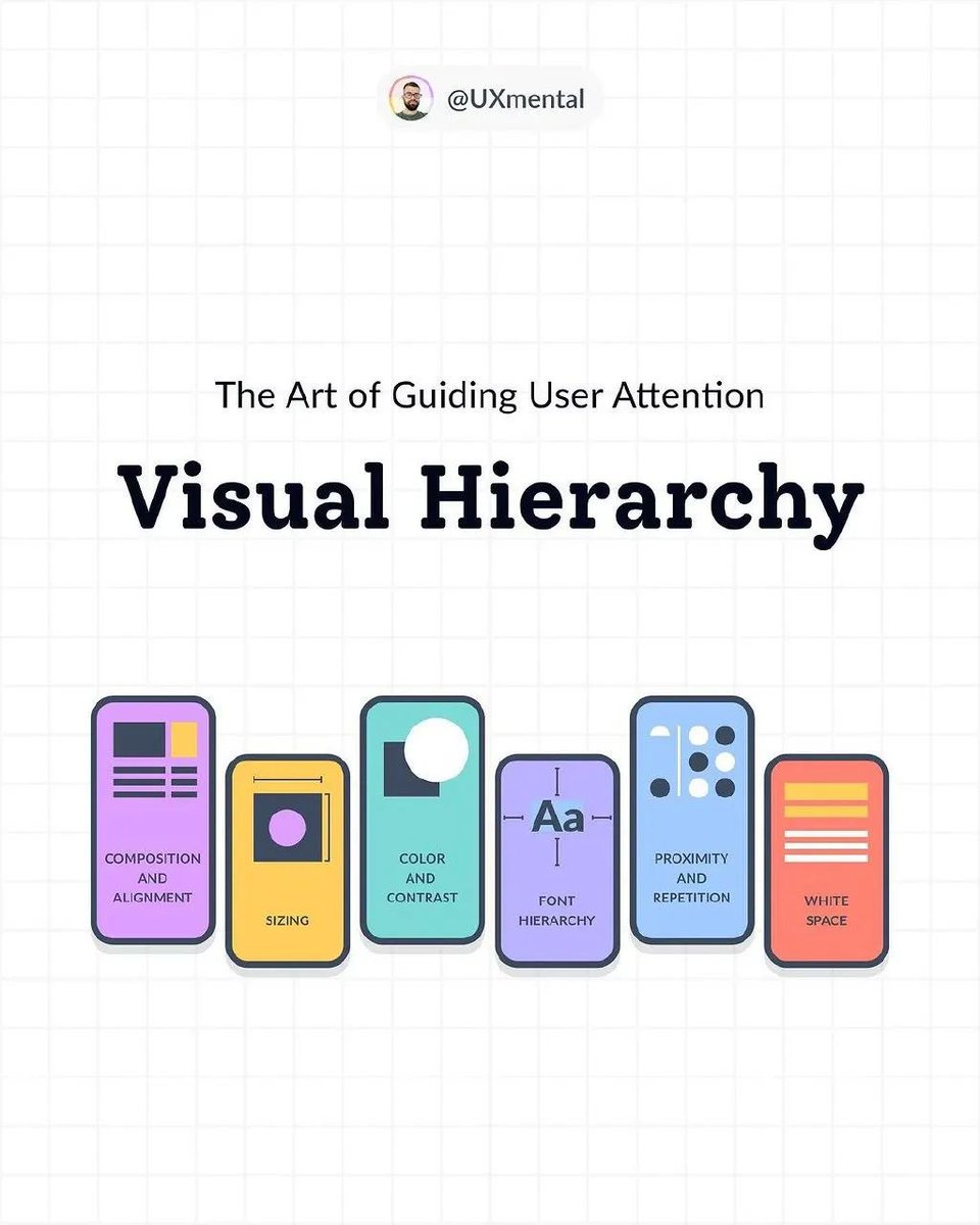 UiSavior's tweet image. Hey Designers! Learn to guide user attention with visual hierarchy in this article.
#uidesign #uiux #design #uxdesign