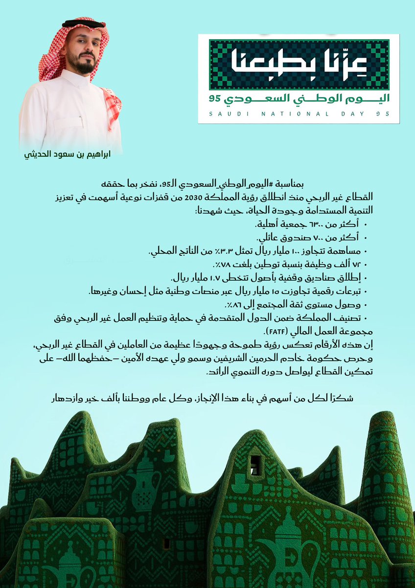 بمناسبة #اليوم_الوطني_السعودي 
الـ95، نفخر بما حققه 
القطاع غير الربحي منذ انطلاق رؤية المملكة 2030 من قفزات نوعية أسهمت في تعزيز التنمية المستدامة وجودة الحياة، حيث شهدنا:
• أكثر من ٦٣٠٠ جمعية أهلية.
• أكثر من ٧٠٠ صندوق عائلي.
•مساهمة تتجاوز ١٠٠ مليار ريال تمثل ٣.٣٪ من الناتج