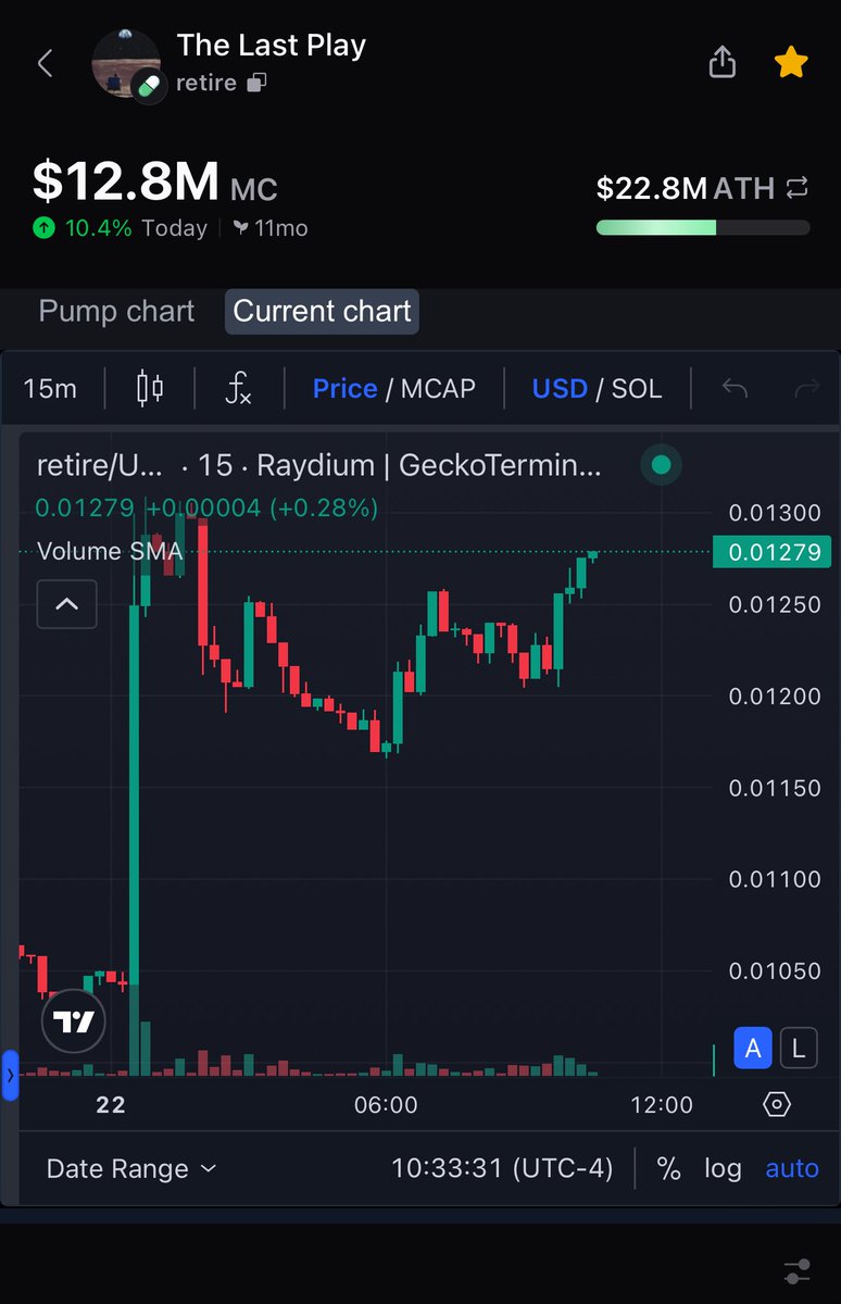 On the other hand…

Buy into strength.

$retire