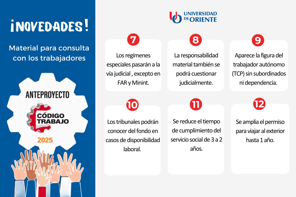 📰🇨🇺Compartimos otras novedades del anteproyecto del nuevo #CódigoDeTrabajoCuba.
#CubaEstáFirme
#CubaVencerá