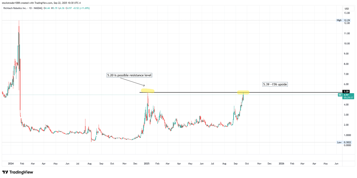 The Story of Money (EaaC) tweet media