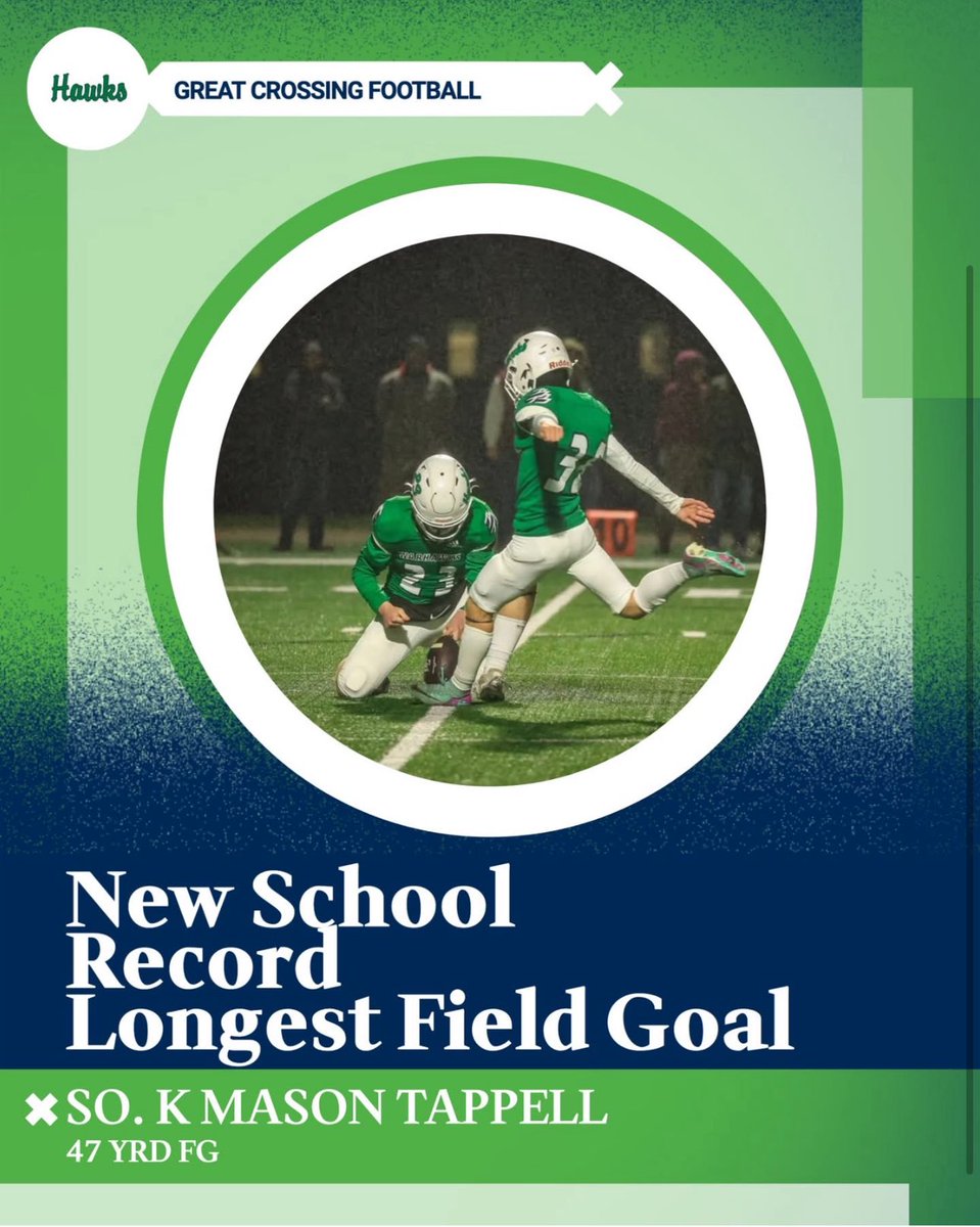 Record Breaking night for a couple of our sophomores on Homecoming night. 

The Hawks won 55-36 with the help of QB Grant Rock completing school record 20 of 22 passes with 2 passing TD’s and Mason Tappell drilling a school record 47 yard field goal.