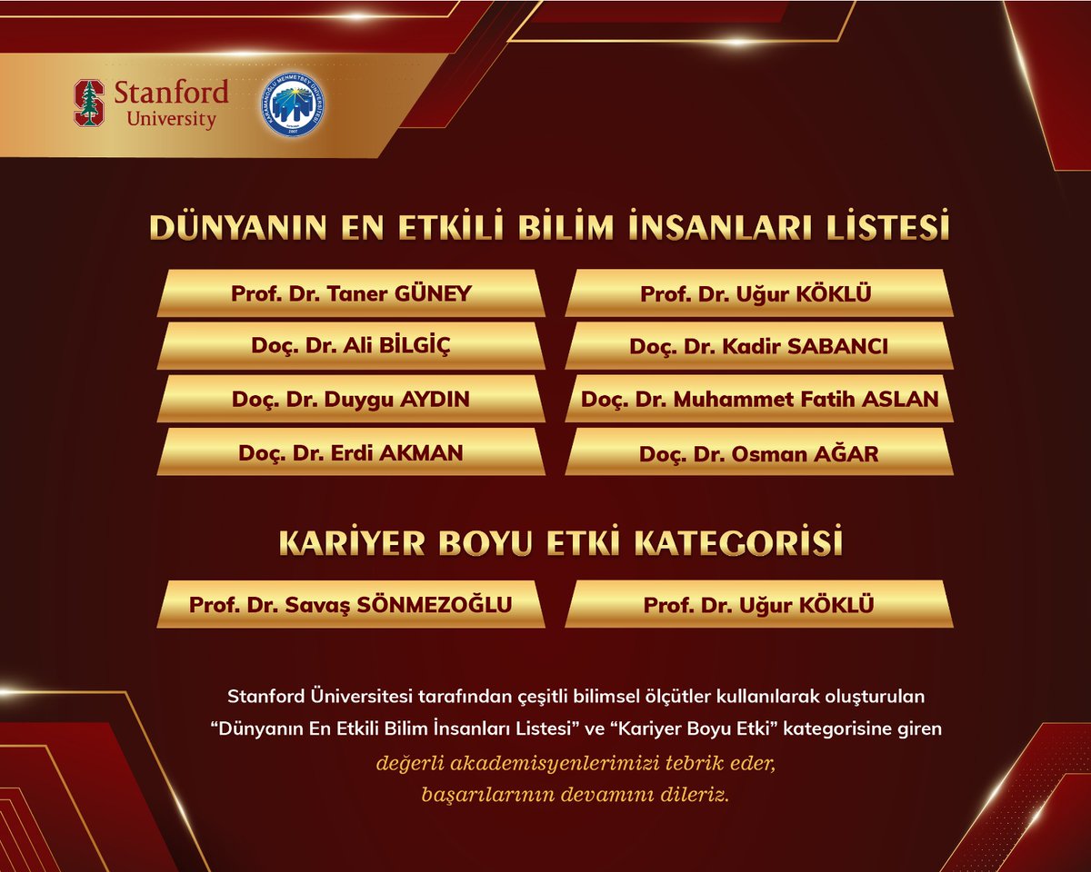 UniversiteKmu's tweet photo. Stanford Üniversitesinin hazırladığı ve Hollanda merkezli akademik yayıncılık kuruluşu Elsevier tarafından açıklanan rapora göre Üniversitemizden 8 akademisyenimiz “Dünyanın En Etkili Bilim İnsanları” listesine, 2 akademisyenimiz ise “Kariyer Boyu Etki” listesine girmeyi başardı. https://t.co/b7Az30eDF7