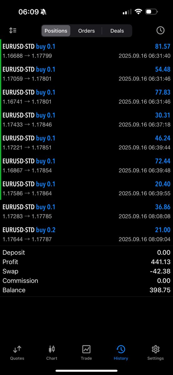 ryancc49's tweet photo. This time last year, I was doing amazon deliveries.

I have been trying to make trading and Ecom work for 6 years, finally making some progress and living a life that is much closer to the dream than not.

Patience and determination is all that is required, this post is not a flex it’s to show that it’s possible and anyone reading can achieve this too.

I am getting DM’s asking about courses or if I’m selling anything, I have nothing to sell you the only thing I have a is a free telegram group that is open to anyone that wants to follow along with trade ideas and signals, just ask in my dm and I’ll send the link for the group.