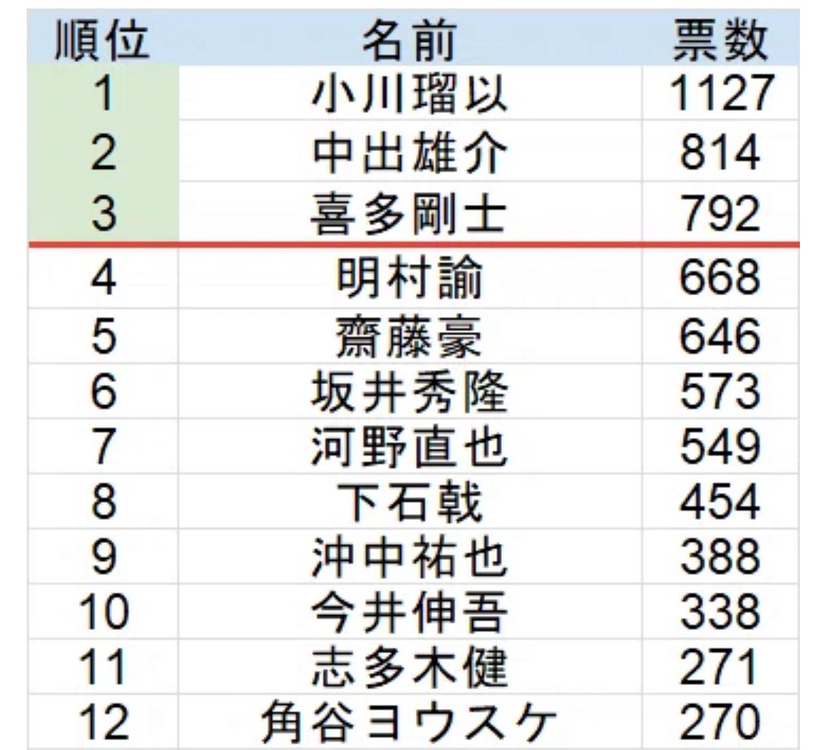 56 プロフ一読必ずお願い致します。＊ hiro @プロフ一読お願いします様 リクエスト 2点 まとめ商品
