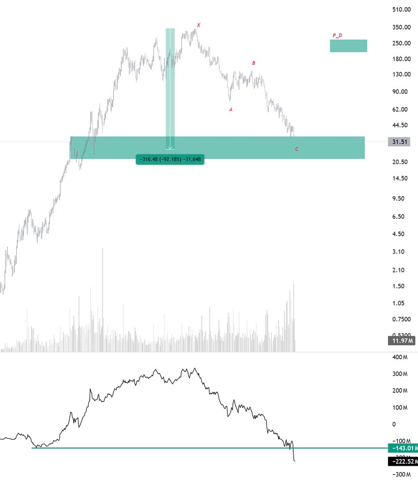 DelayedTTC's tweet image. 8/5. 에너지
ENPH
저평가 쓰레기