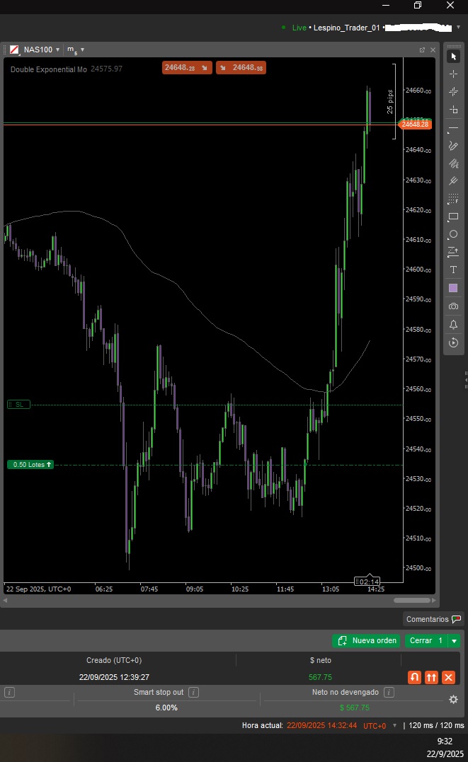 Leonel_fx's tweet photo. Nasdaq100 en CFD #TradingCommunity #Traders #nasdaq100 #Futures #forextrading https://t.co/PDzOPEIO35