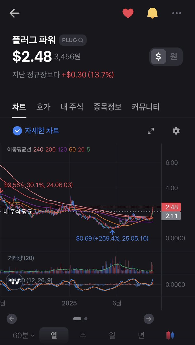 Eoooonn1's tweet photo. 가...아니 가지마...아니 가.. 아니 가지마...아니 가... 아니 가지마... 아니 가... 아니 가지마..... https://t.co/xU8Y9jeqYo