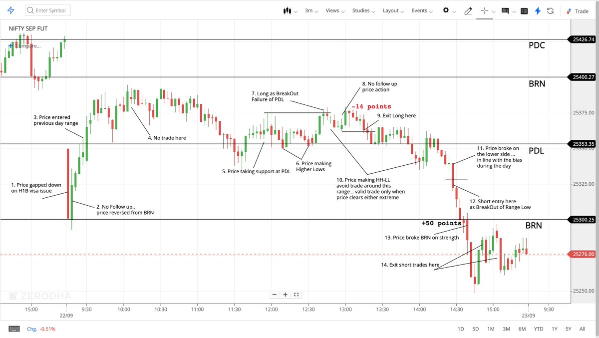 Nifty For Living tweet media