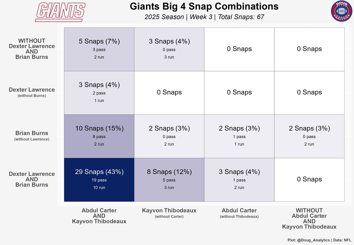 Doug Analytics tweet media