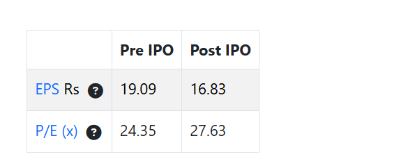 KrijunaResearch's tweet image. Saatvik Green Energy Ltd IPO coming at 27.63 PE where as peers having similar business trading at 47-50 PE...

Will you subscribe?

#Saatvik Green Energy Ltd IPO #IPOAlert #IPOGMP