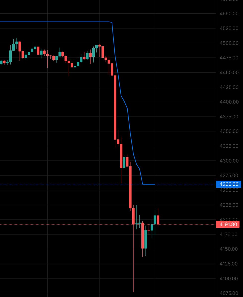 BlueLineAlgo's tweet image. 📉 Market finally moved!  
Breakdown from the long sideways range is here.  

Blue Line Algo is calmly analyzing and waiting for trend reversal points.  
Others see pain &amp;amp; liquidations — we see opportunities to enter cheaper. 💙