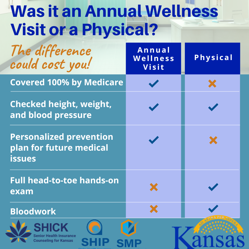 September is Healthy Aging Month! As a Medicare beneficiary, you get an Annual Wellness Visit as a benefit. Note that an Annual Wellness Visit is different from a physical.

If you haven't scheduled your wellness check yet, now would be a great time to do so!

If you have