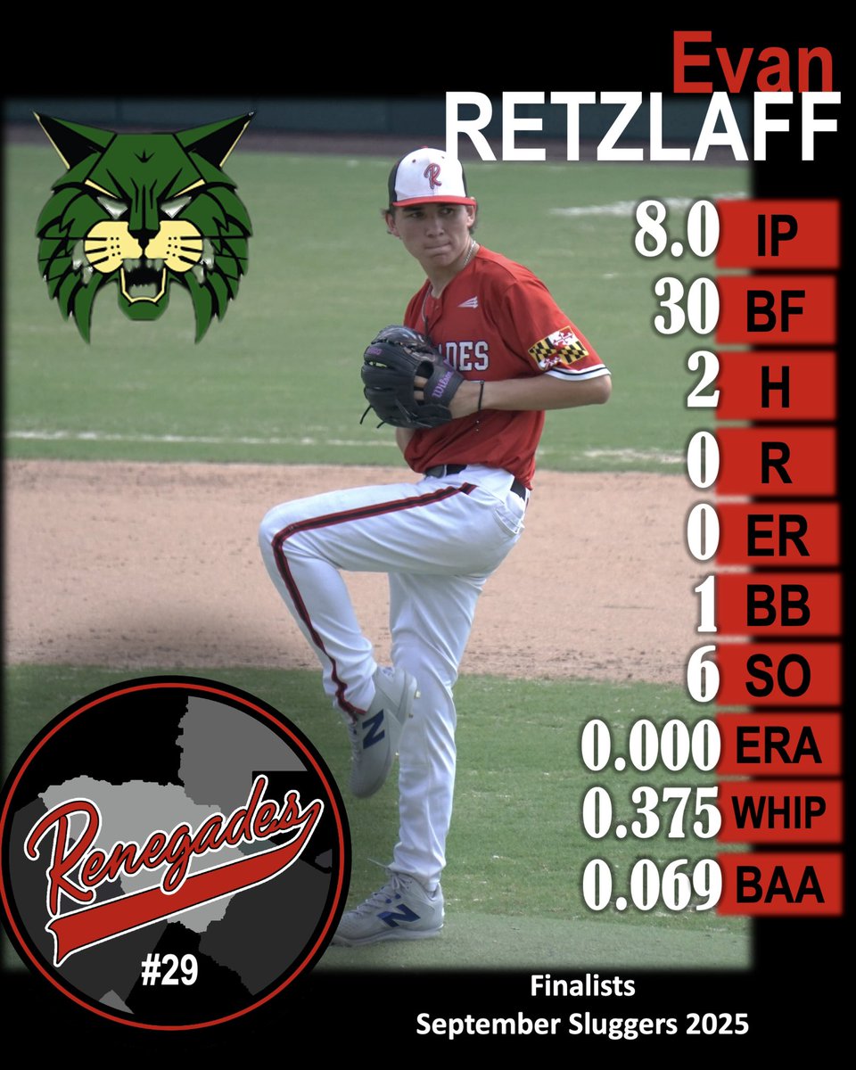 WHCrenegades's tweet photo. RHP @evan_retzlaff (@Baseball_WJHS) was lights out on the mound in bracket play — dominant outing when it mattered most! 🔥⚾️ #BracketPlay #ClutchPerformance
@PB_Uncommitted 
@BUncommitted https://t.co/zNrIdLg42N