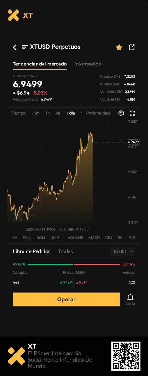 Yusti - XT.COM 🚀 tweet media