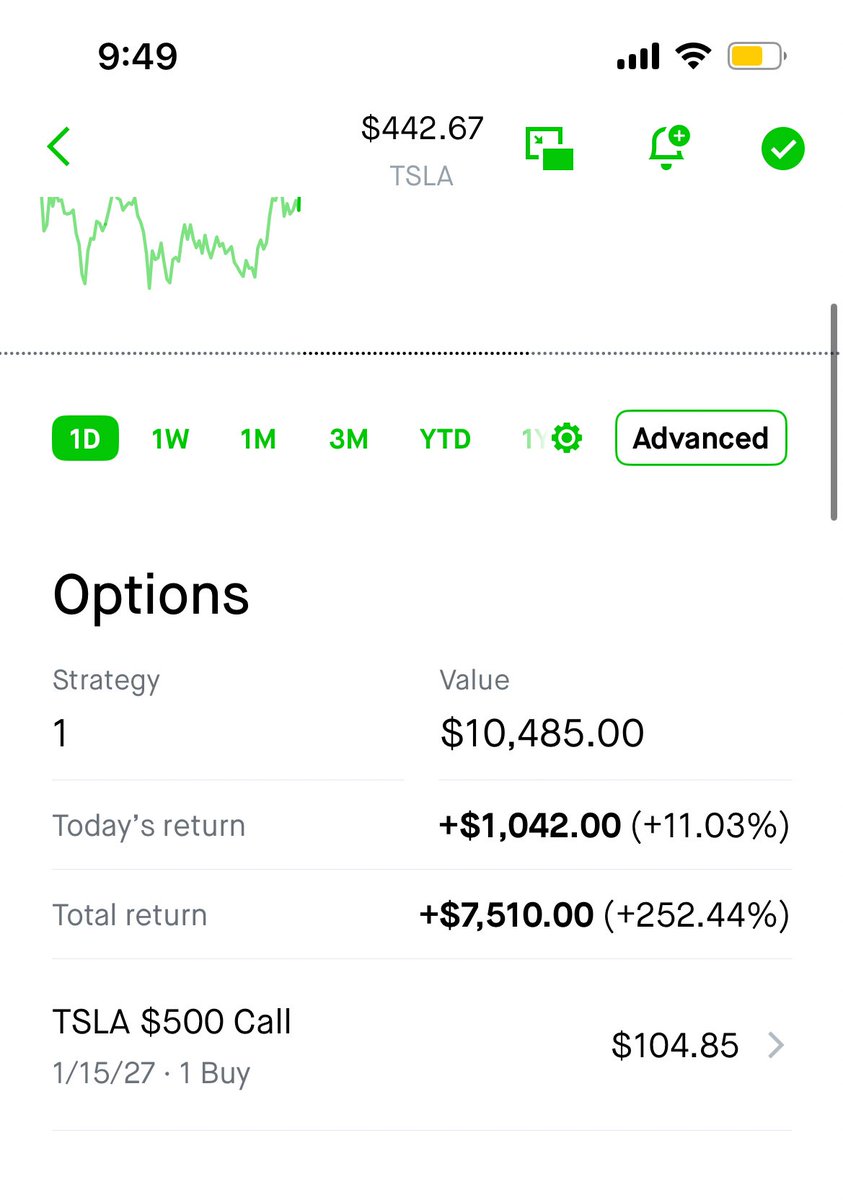 Thanks <a href="/Tesla/">Tesla</a> 

$TSLA $SPY