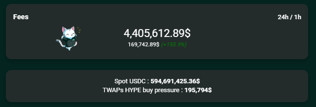 Volatility is always good for Hyperliquid 

Despite the local situation at the start of Q4, I remain optimistic on $HYPE.
100$ EOY still on the table.