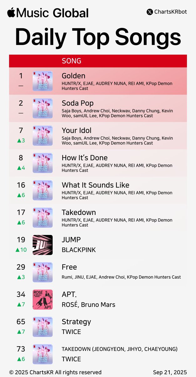 จริงค่ะ จี้ใจสุดๆ kpop กระแสดี