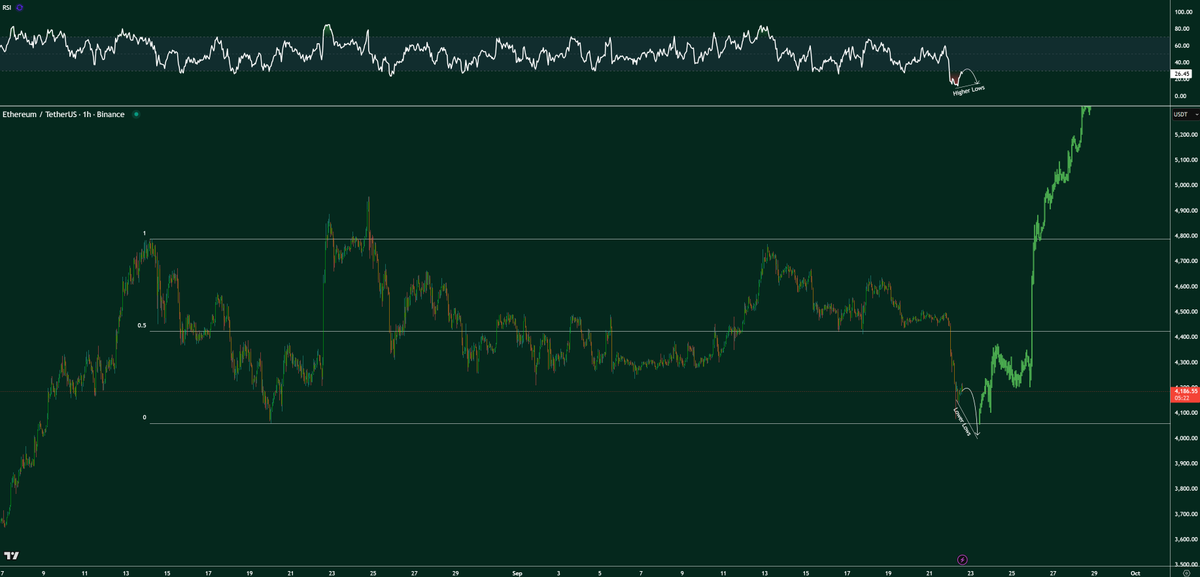 Orderandflow's tweet image. ETH.

We gonna do this then or what.