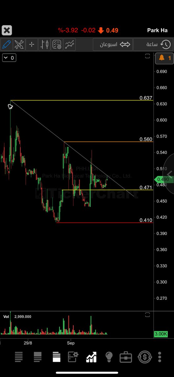 waleed88431's tweet image. #تحديث
#PHH
كثر الدق يفكك اللحام 💪