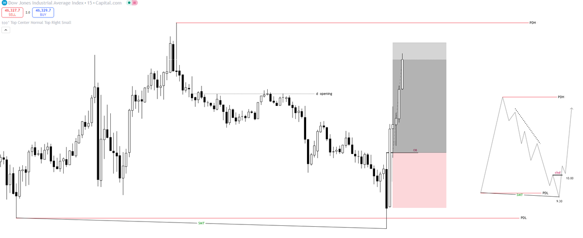 trader_praba's tweet photo. ALL YOU NEED IS THIS👇

JUST BACKTEST THIS
ADD YOUR MARKET EXPERIENCE
OPENING PRICE &amp; LIQUIDITY

SIMPLE &amp; EFFECTIVE 
@TTrades_edu THANK HIM LATER https://t.co/gKhYuGqqMQ