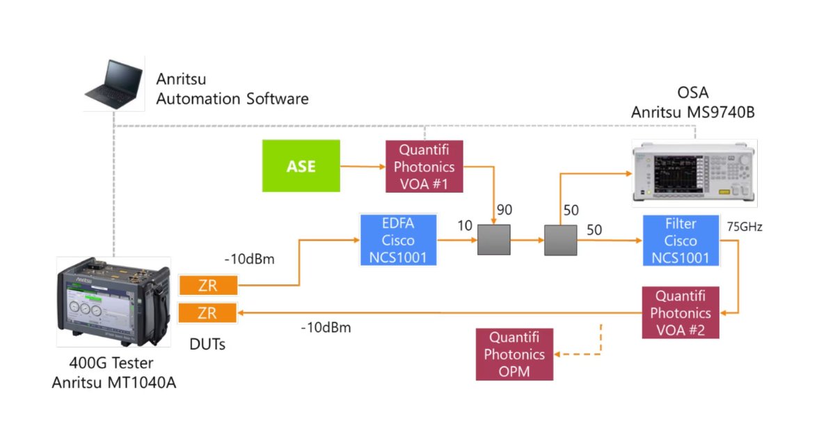 Anritsu's tweet image. Read #Anritsu&apos;s app note to learn about the importance of creating a test environment utilizing advanced, dedicated solutions that can ensure #OpenROADM standards compliance: bit.ly/4mjhDII

#NetworkMasterPro #ROADM #400Gbps