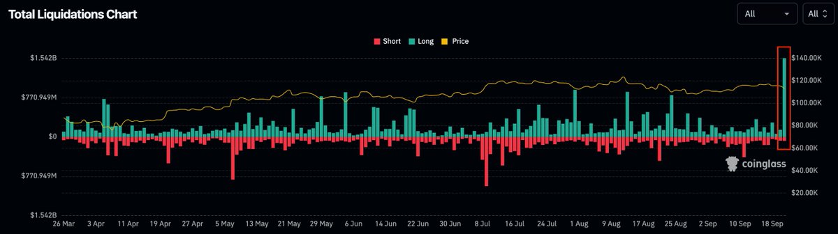 🟠BTC-ARCHIVE: "Il Maggiore Evento di Liquidazione di Bitcoin e Criptovalute dell'Anno"