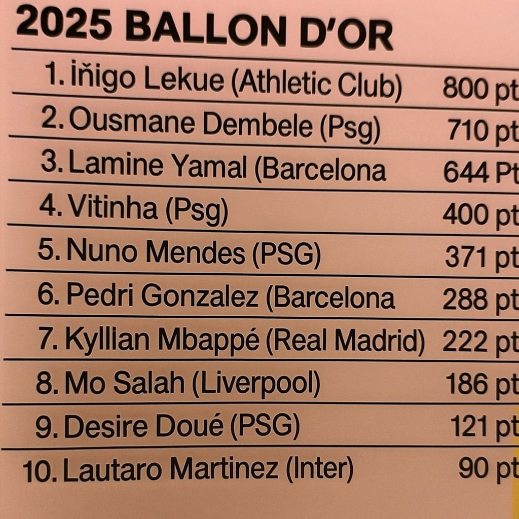 aitordelacal's tweet photo. Me acaban de filtrar la lista del balón de oro https://t.co/p3wGFlznJV