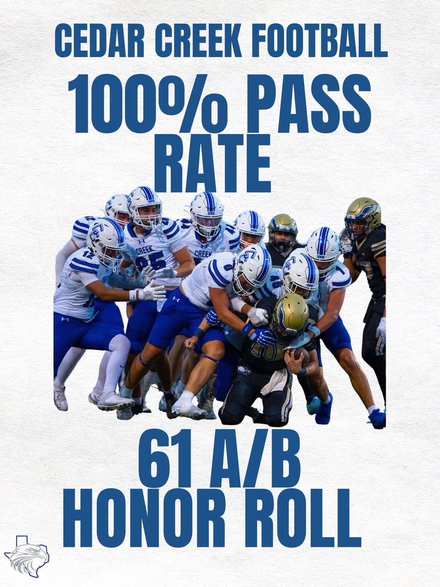 Jared Shaw (@coach_jaredshaw) on Twitter photo STUDENT-Athletes ππ
Congratulations to our student-athletes, coaches, and familiesβWE DID IT!
Weβre proud to announce a 100% Pass Rate across the Football Program and 61 A/B Honor Roll athletes!
#VillageApproach #PTN
<a href="/CedarCreekFB/">Cedar Creek Football</a> STUDENT-Athletes ππ
Congratulations to our student-athletes, coaches, and familiesβWE DID IT!
Weβre proud to announce a 100% Pass Rate across the Football Program and 61 A/B Honor Roll athletes!
#VillageApproach #PTN
<a href="/CedarCreekFB/">Cedar Creek Football</a>